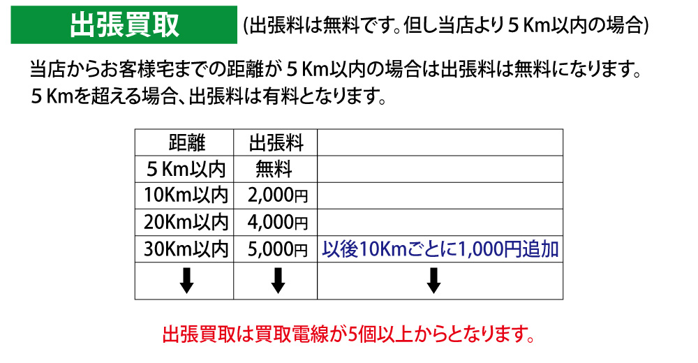 出張買取のご案内