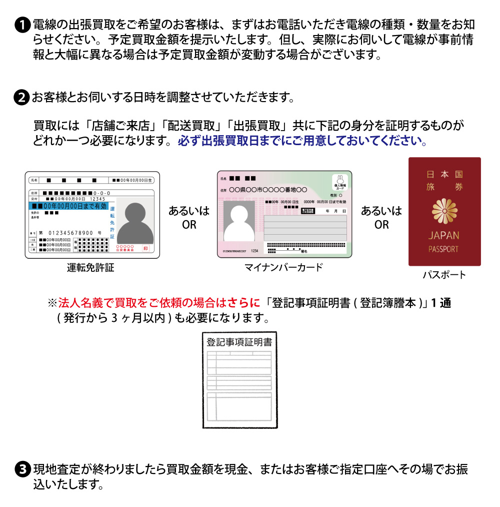 買取時に必要なものを掲載
